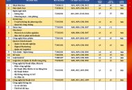 BDU công bố điểm chuẩn năm 2024. Điểm trúng tuyển 15 điểm, riêng ngành dược học: 21 điểm